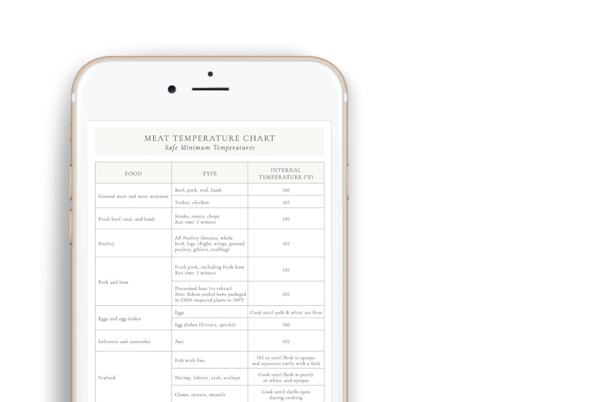 meat temperature chart displaying on iphone